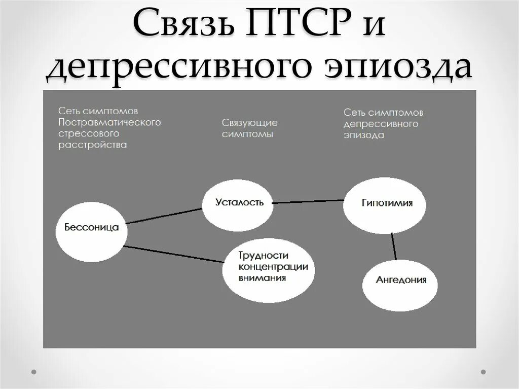 Первого уровня при работе с птср. Посттравматический стресс. ПТСР посттравматическое стрессовое. ПТСР посттравматическое стрессовое расстройство это. Этиология посттравматического стресса.