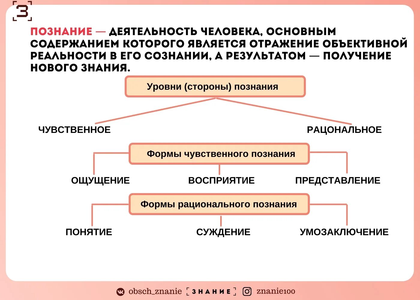 Познание предложения. Познание виды познания Обществознание. Познание шпаргалка. Знание это Обществознание ЕГЭ. Познание Обществознание шпаргалка.