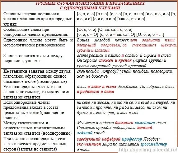 Сайт для пунктуации текста
