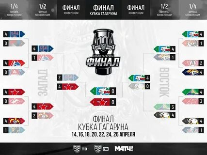 У кого сколько кубков гагарина