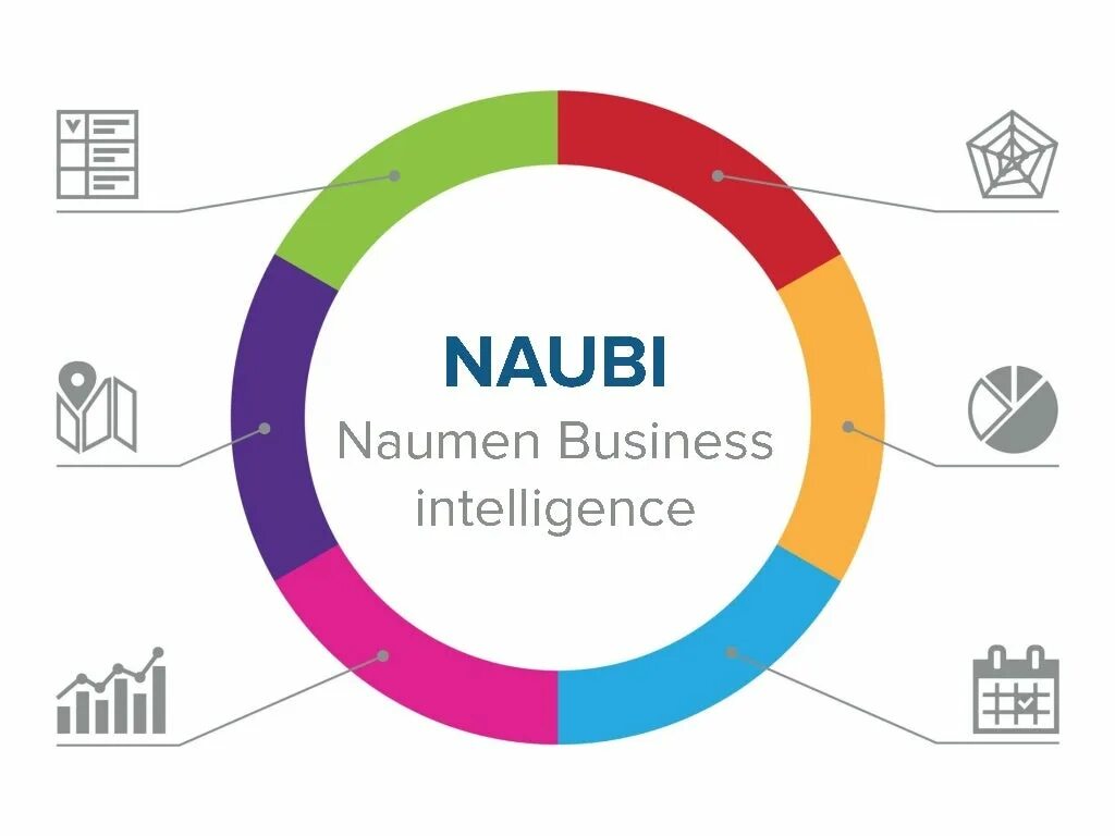 Android system intelligence для чего. Naumen преимущества. Naumen. Naumen иконка.