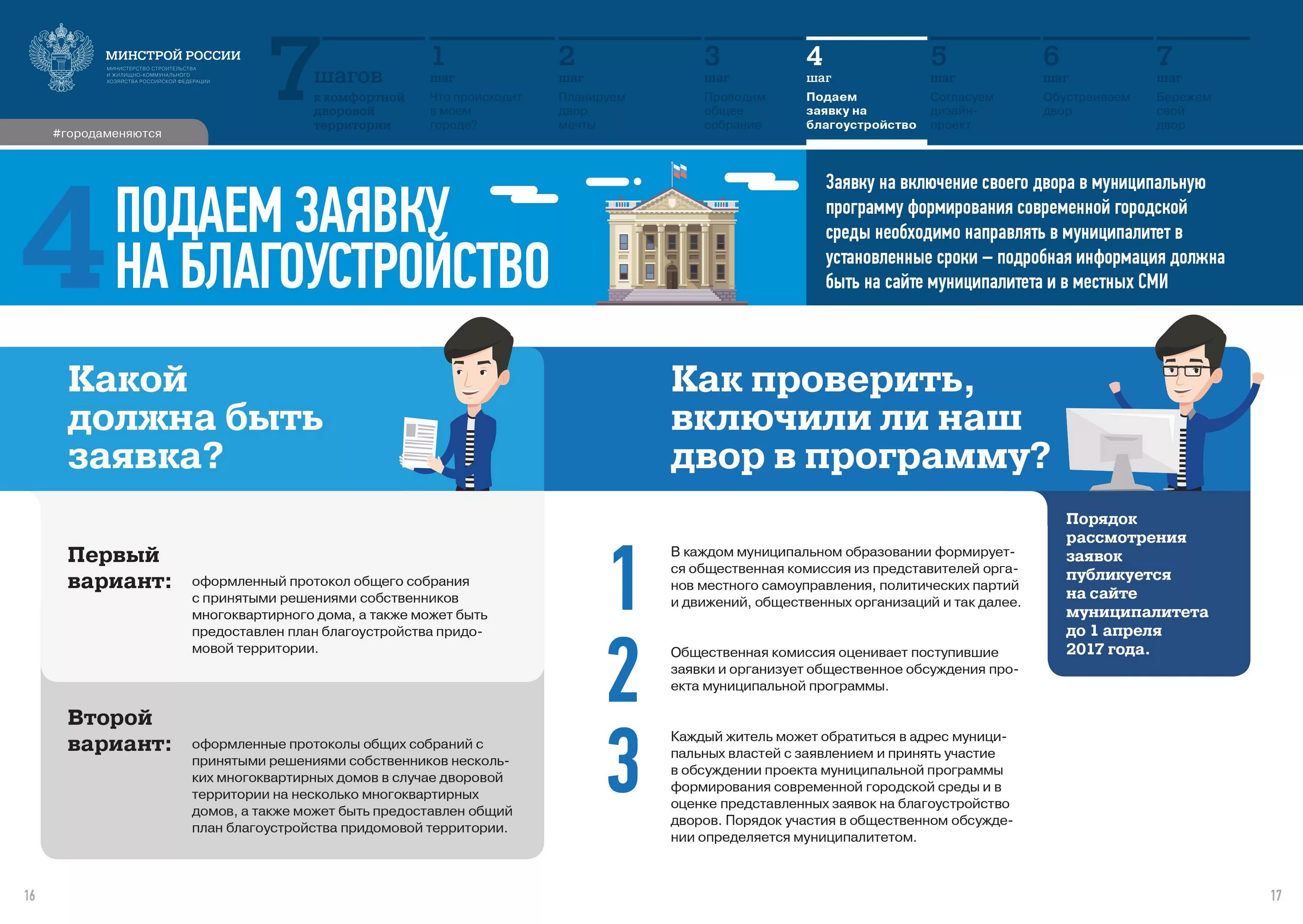Минстрой общего собрания собственников