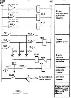 Схемы технологических сигнализаций
