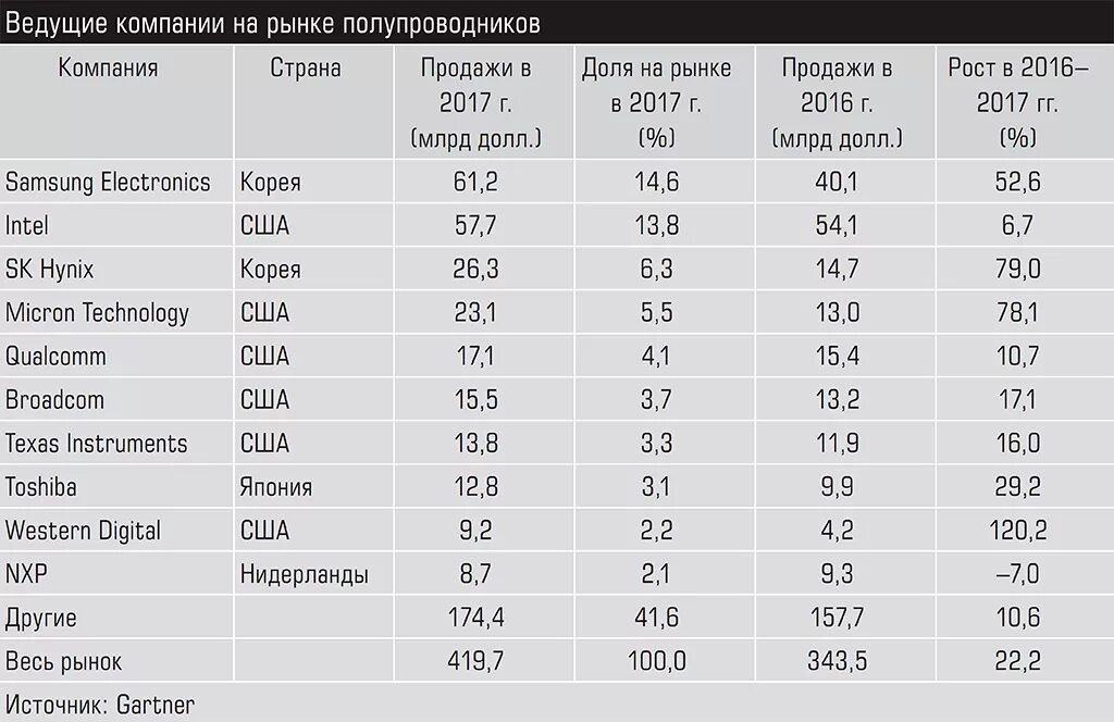 Какая страна производит телефоны