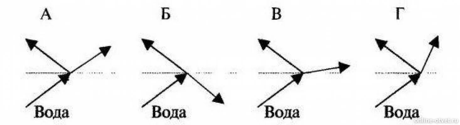 Луч выходит из воды в воздух. Ход луча при переходе из воды в воздух. На каком рисунке показан ход луча при переходе из воды в воздух. Правильный ход лучей из воды в воздух. Ход луча вода воздух вода.