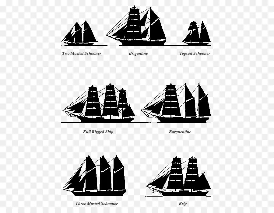 Types of ships