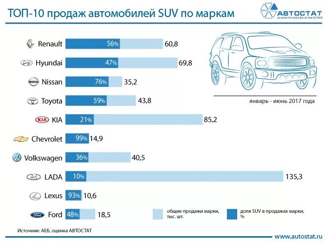 Сколько автомобилей выпускается в год. Портрет покупателя автомобилей. статистика авто по маркам. сегменты автомобилей. средний пробег в год легкового автомобиля.