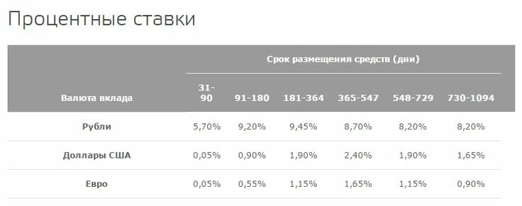 Вклады физических лиц в 2014 году. Процент по вкладам 2016. Вклады физических лиц в 2016 году. Проценты по вкладам в МИНБАНКЕ. Генбанк депозиты