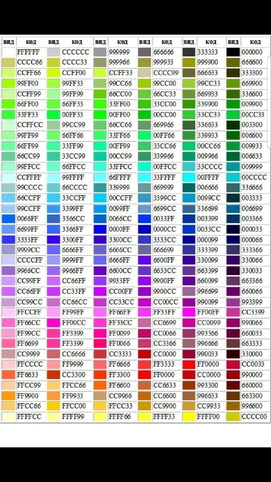 Кодирование цветов таблица. Таблица РГБ 16 цветов. Таблица цветов hex. Таблица цветов RGB 255 255 255. Таблица цветов Color System cs015.