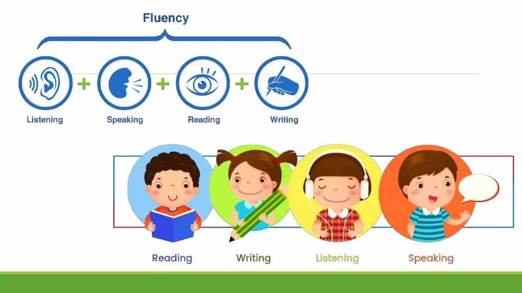 Reading аудирование. Listening reading speaking. Speaking reading writing. Listening and writing. Reading Listening speaking writing skills.