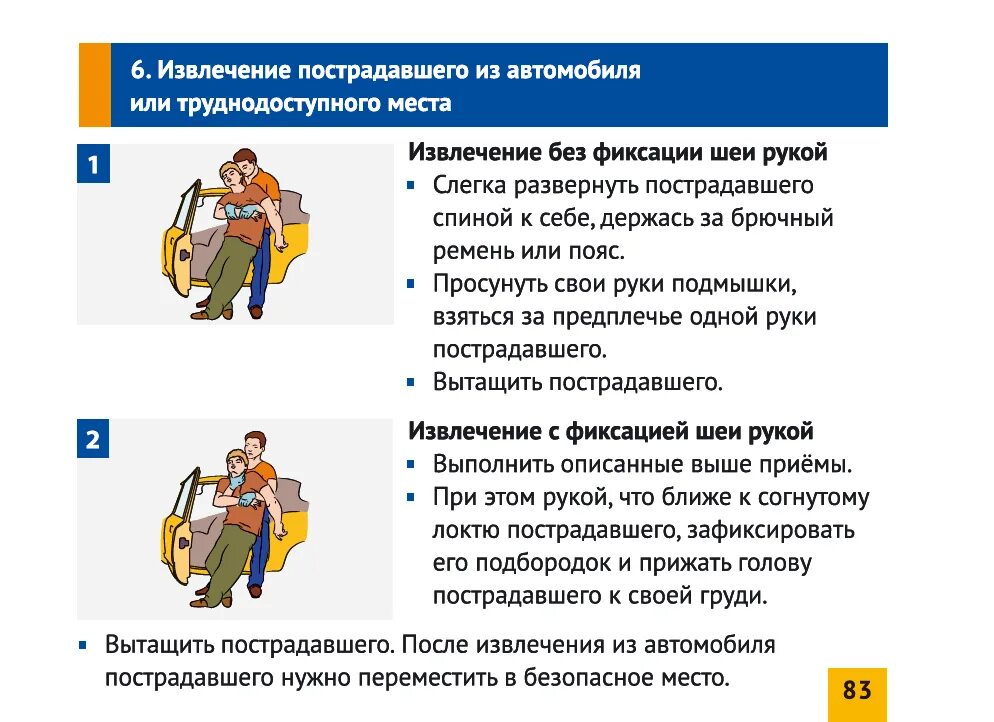 Извлечение пострадавшего из автомобиля или труднодоступного места. Способы извлечения пострадавшего из машины. Правила извлечения пострадавшего из автомобиля. Способы извлечения пострадавшего из автомобиля при ДТП.