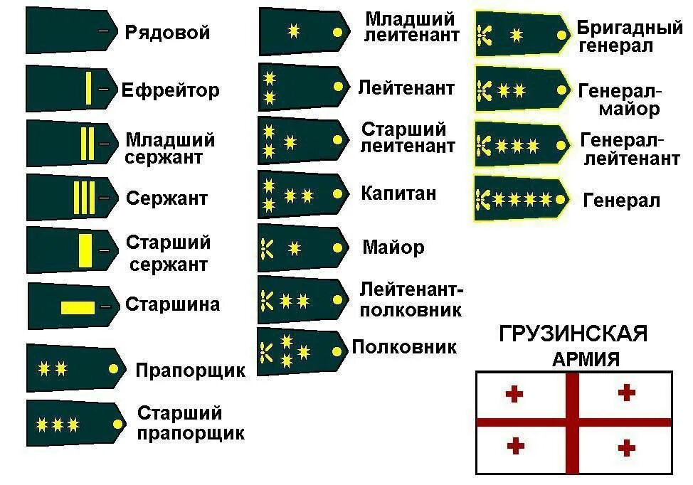 Кто идет после старшего