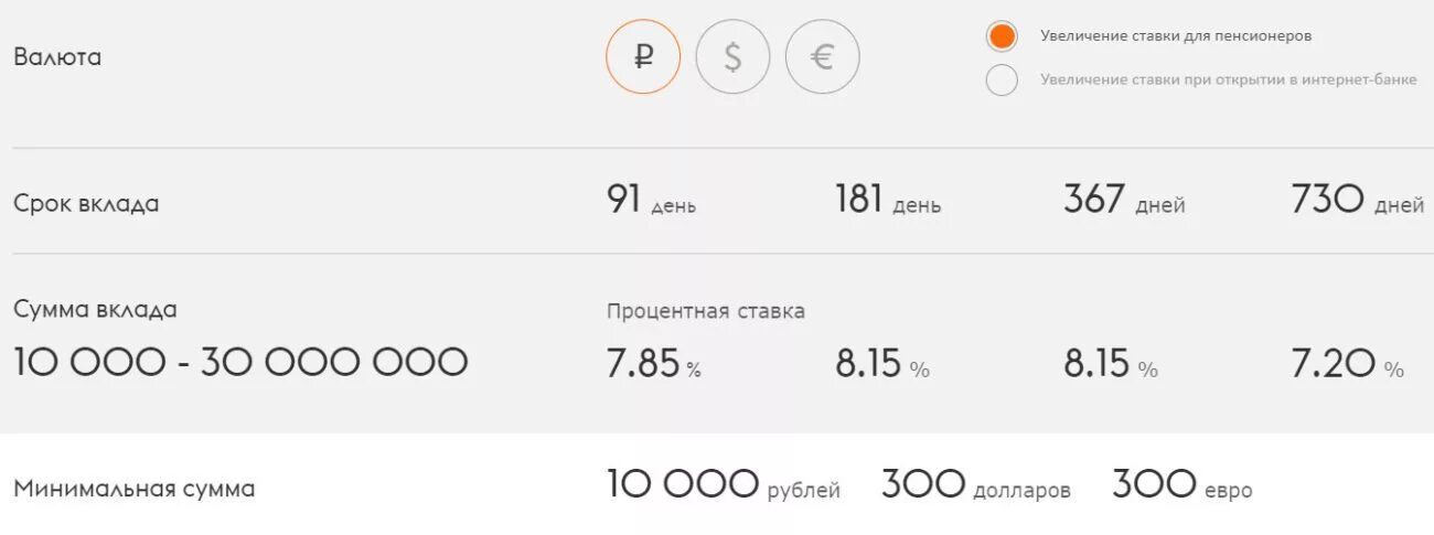 Синара банк проценты на сегодня. Ставки банков по вкладам для пенсионеров. Банк открытие вклады для пенсионеров. Вклады для пенсионеров с высоким процентом. Банки с большими процентами по вкладам для пенсионеров.