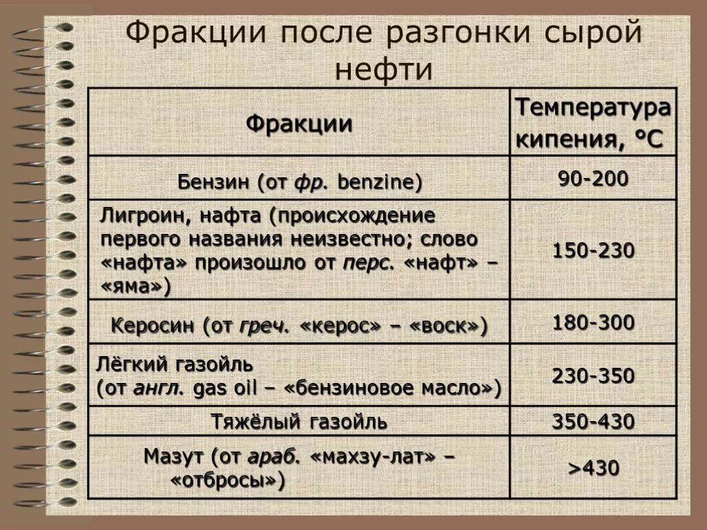 Фракции кипения нефти. Температуры кипения фракций нефти. Температуры начала и конца кипения нефтяных фракций. Температура кипения нефти. Температура кипения нефтепродуктов.