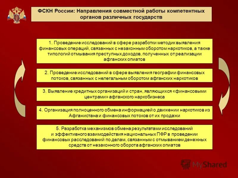 Направления деятельности ФСКН. Органы наркоконтроля задачи. Структура ФСКН. Федеральная служба по контролю за оборотом наркотиков задачи. Деятельность федеральной службы рф по контролю