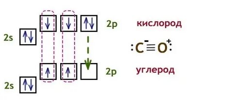 Co донорно акцепторная связь