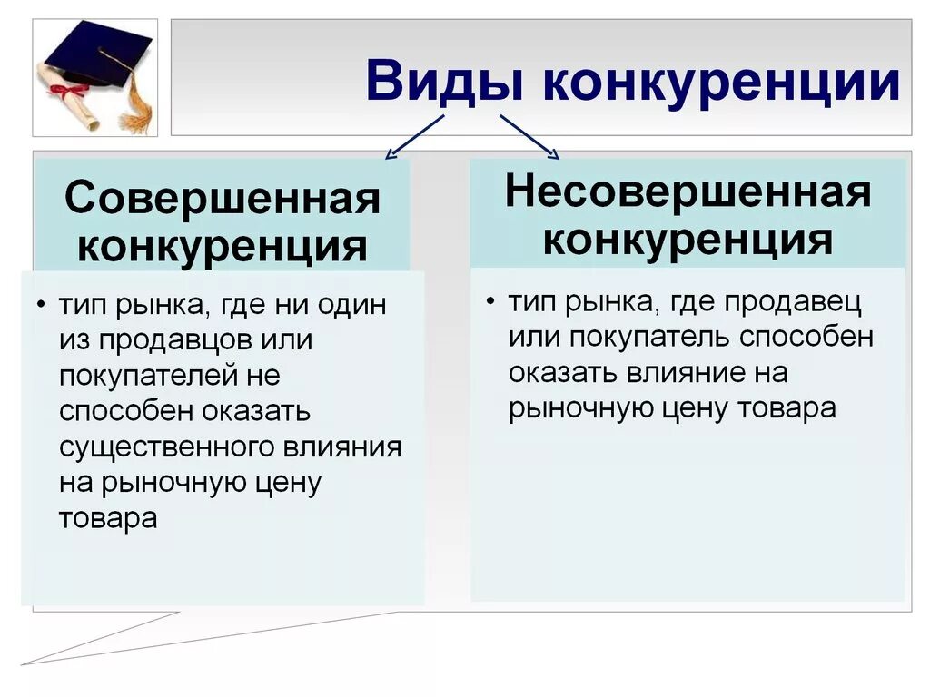 Конкуренция в рыночном процессе. Виды конкуренции в рыночной экономике. Понятие и виды конкуренции в экономике. Понятие конкуренции типы и виды конкуренции в рыночной экономике. Конкуренция и её виды в экономике.