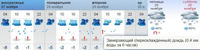 Осадки на 5 дней. Температура в Новосергиевке Оренбургской области. Рп5 Оренбург. Прогноз погоды по Оренбургской области на завтра. Какая погода была в понедельник.