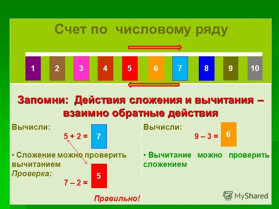 Сложить или вычесть