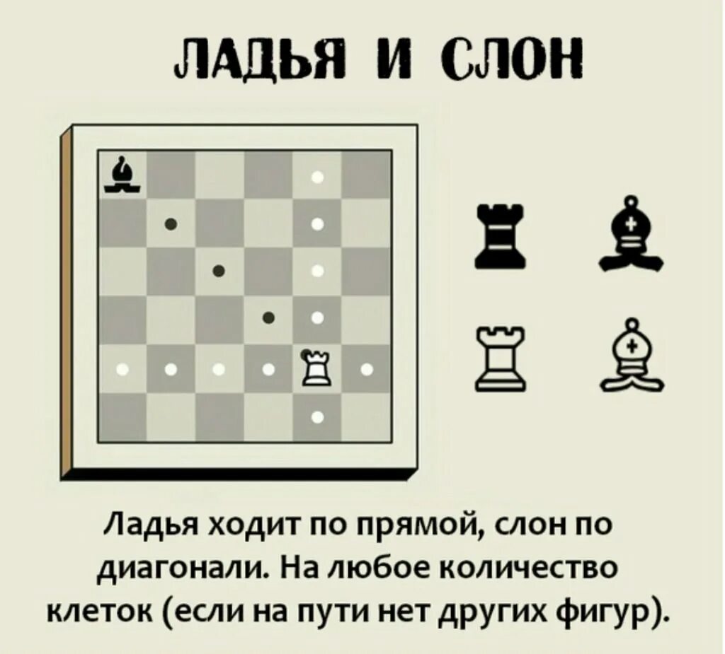 Сколько фигур в шахматах всего. Правила игры в шахматы для начинающих как ходят фигуры. правила игры в шахматы для начинающих. как ходят шахматные фигуры на доске для начинающих детей. шахматы как ходят фигуры для начинающих.