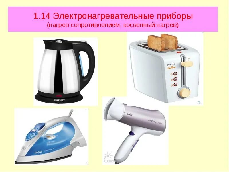 Тепловентилятор с водяным источником тепла кэв-30т3w3. Бытовые электронагревательные приборы. Нагревательный электроприбор. Нагревательный элемент электроприбора. Электрические нагревательные приборы.