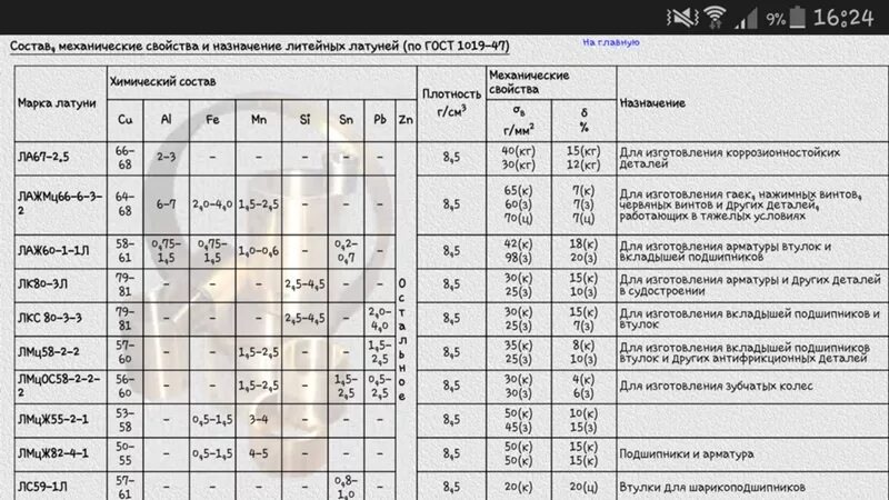 Латунь лк80-3 расшифровка. Состав латуни марки ЛК 80-3. Расшифровка марки. Сплава ЛК 80-3л. Маркировка латуни расшифровка таблица. Д16т расшифровка