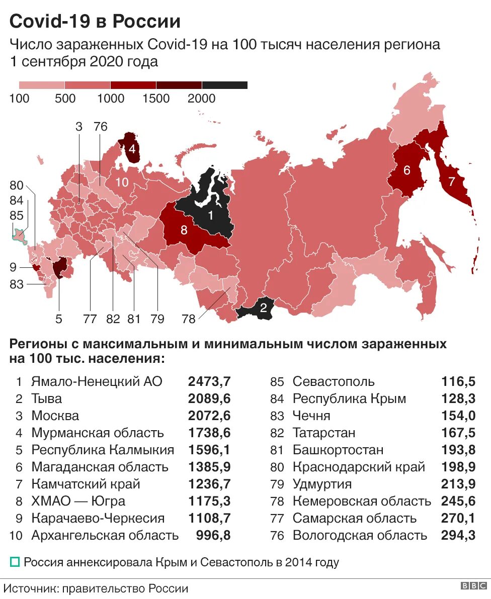 Число зараженных по регионам. Количество зараженных на 100 тысяч населения. Число зараженных по странам. Сколько число зараженных. Число зараженных людей