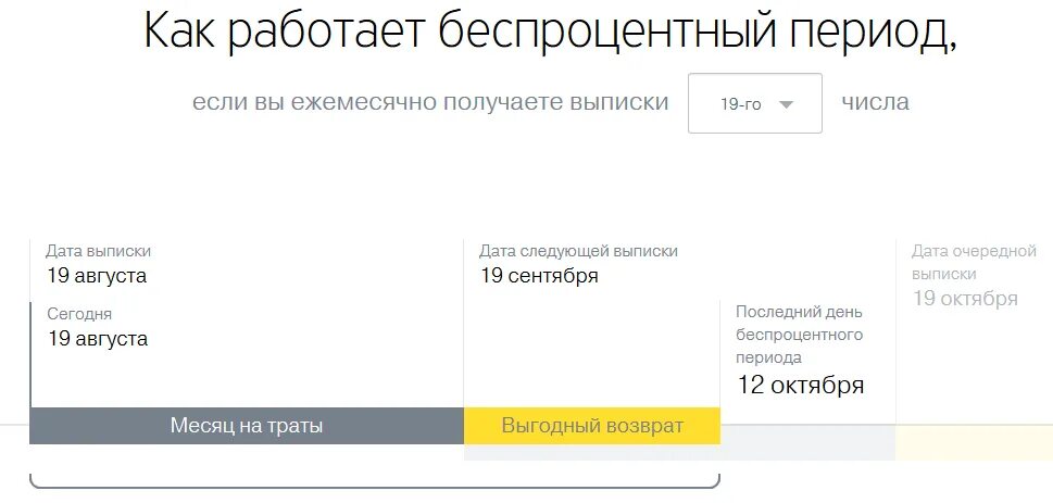 Беспроцентный период кредитки тинькофф. Карта тинькофф беспроцентный период. Беспроцентный период по кредитной карте тинькофф. Беспроцентный период тинькофф платинум. Схема беспроцентного периода тинькофф.