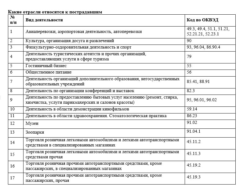 Финансовый оквэд. ОКВЭДЫ по видам деятельности для ИП 2021. ОКВЭД 2020 С расшифровкой по видам деятельности. ОКВЭД 2021 С расшифровкой по видам деятельности. ОКВЭД 2020 С расшифровкой по видам деятельности для ИП.