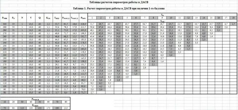 Таблица расчета времени