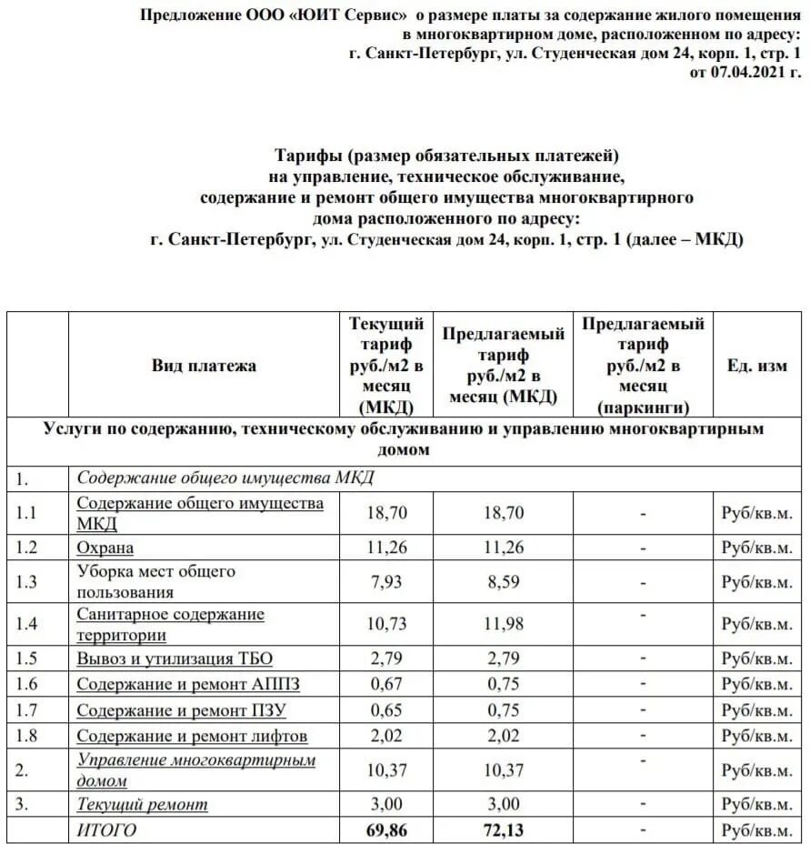 Плата за содержание жилого помещения 2023. Размер платы за содержание. Расчет платы за содержание лифтов. Расшифровка платы за содержание жилого помещения Ижевск с 2023. Размер платы за содержание жилого помещения Волгоград Терешковой.