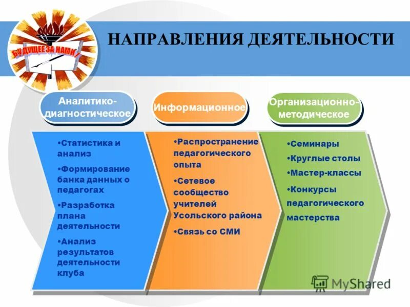 Направление деятельности это. Направления деятельности. направление дечтелнос. направления работы. направленность деятельности.