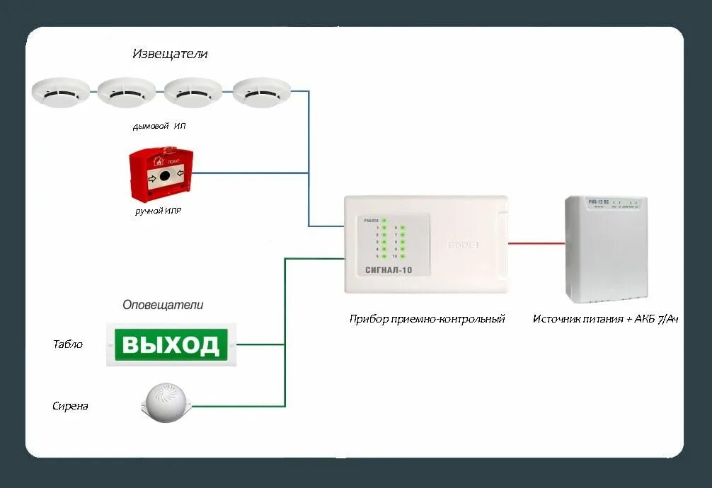 Функции извещателя. . Система пожарной сигнализации «спс-31». АПС-1 автоматическая пожарная сигнализация. Неадресная пороговая система пожарной сигнализации. Безадресная пожарная сигнализация схема.