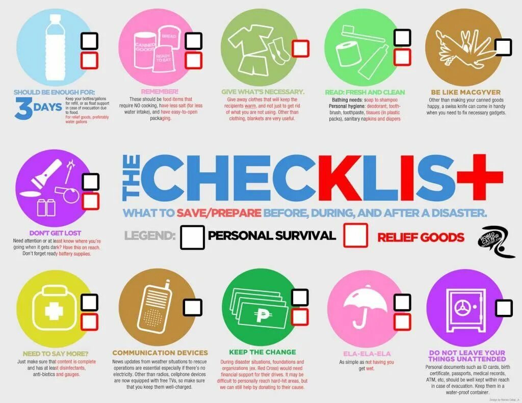 Return of goods. Disaster Preparedness примеры из жизни. Infographic Flood Safety Awareness. Useful info.