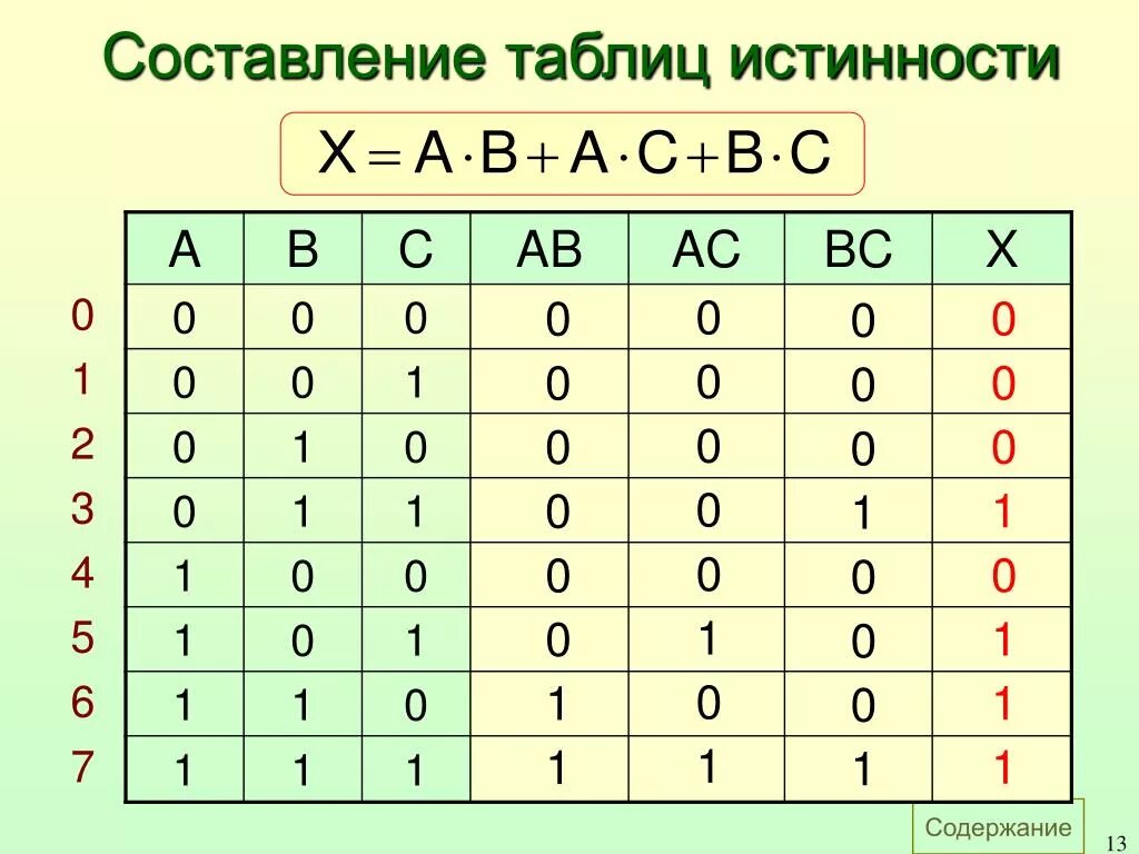 Составление таблиц истинности. Таблица истинности 16 ричная. A B B C таблица истинности. Составьте таблицу истинности Информатика 10 класс.