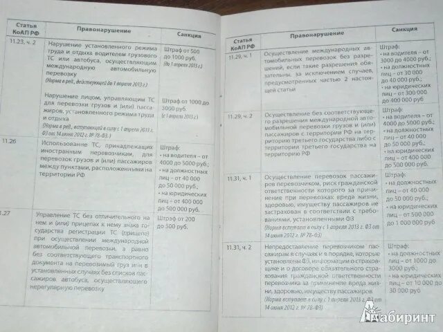 Занесите таблицу в дневник безопасности. Дневник безопасности. Дневник безопасности составьте таблицу