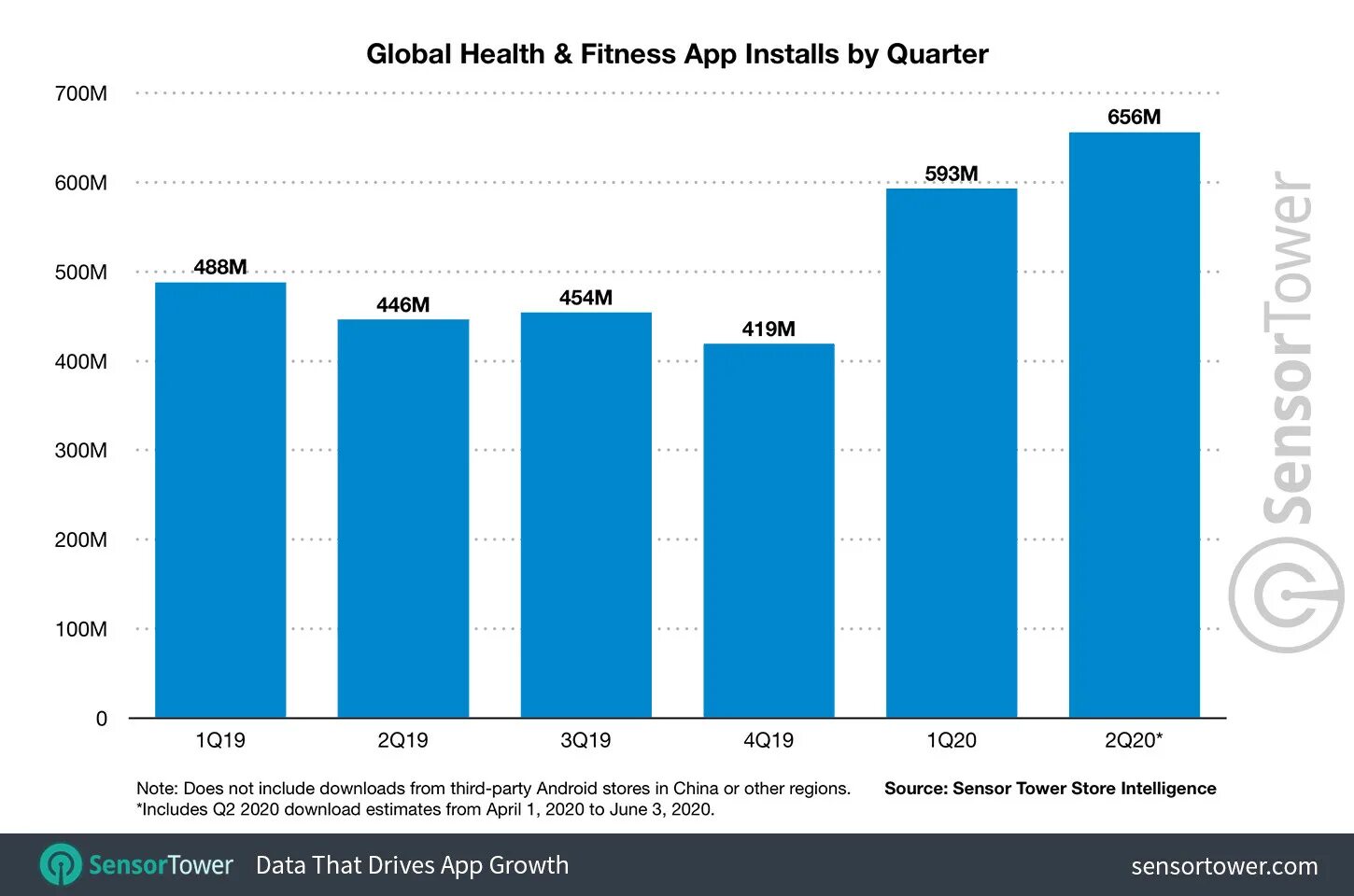 Statistics application. Приложение growth. global health statistics.