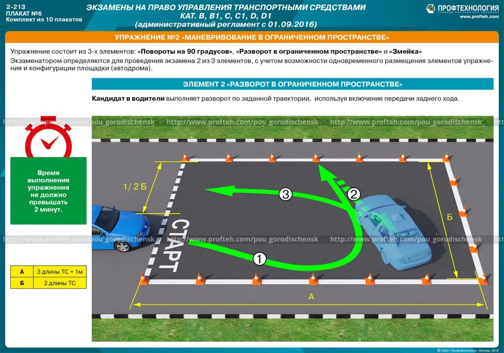 Административный регламент на право управления транспортным средством. Экзамен ПДД автодром упражнения. Площадка экзамен ГИБДД 2021. Габариты площадки для сдачи экзамена по вождению. Экзамен ГИБДД площадка упражнения 2020.
