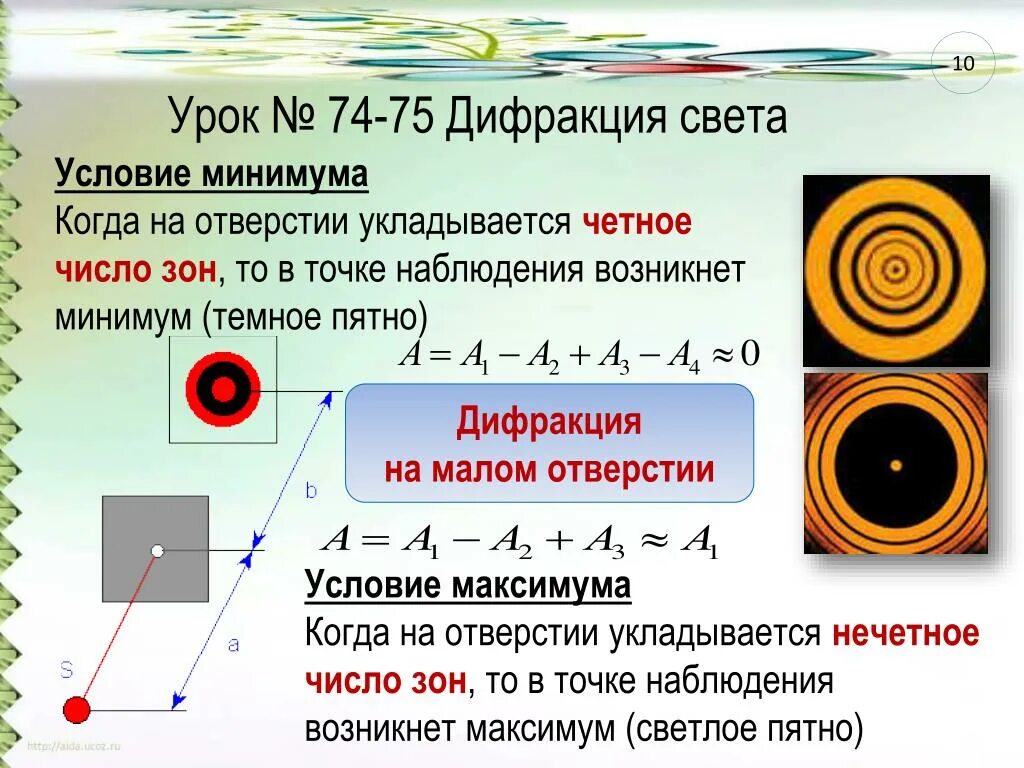 В каких точках экрана получается световой минимум