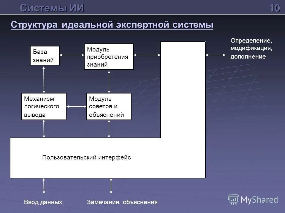 Подготовка данных для искусственного интеллекта