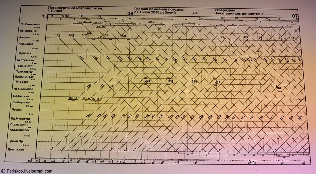 25 график движения поездов. График исполненного движения поездов метро. График движения поездов метрополитена СПБ. График движения поездов Московский метрополитен. График движения железная дорога.