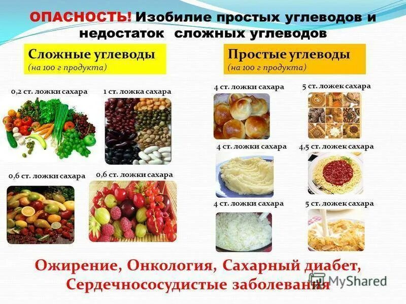 Почему нужны углеводы