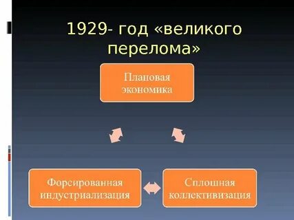 Великий перелом презентация 10 класс