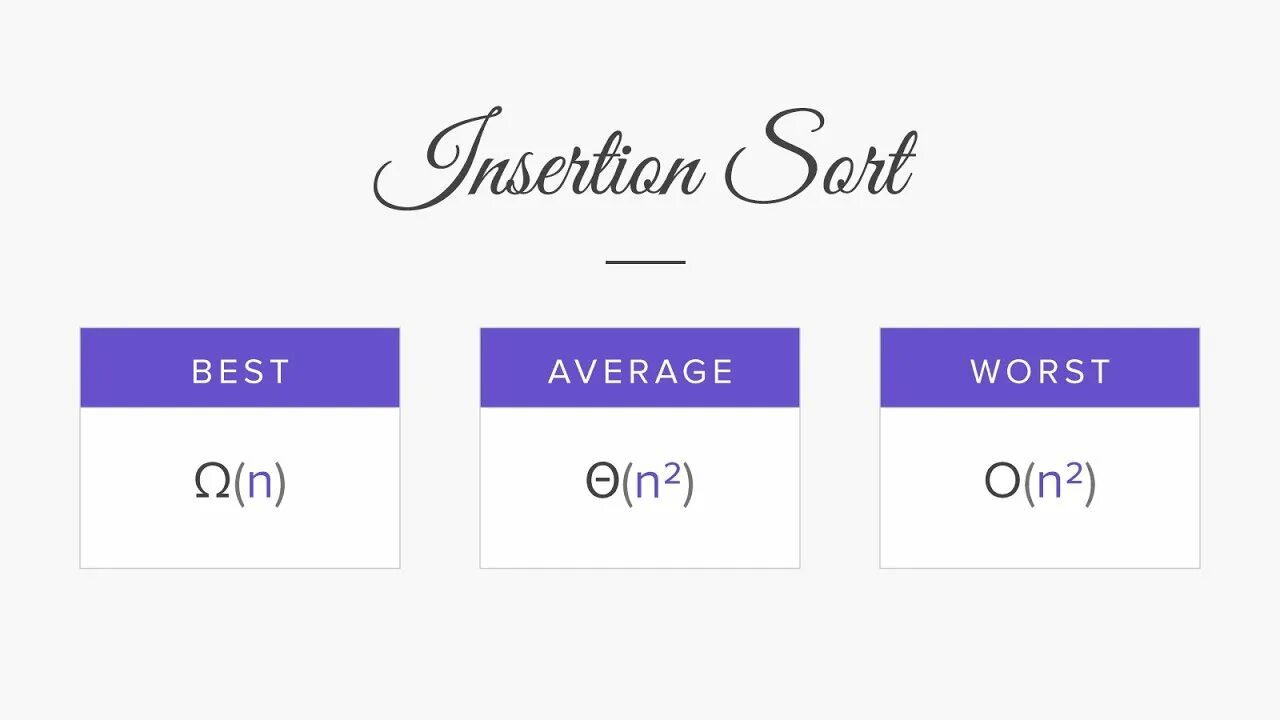 To be a good sort. Bubble (язык программирования). sorting: bubble, quicksort, insertion, selection. bubble sort на jav.
