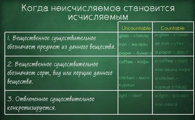 Coke исчисляемое или неисчисляемое. Бумага исчисляемое или неисчисляемое в английском. coffee исчисляемое или неисчисляемое. bottle исчисляемое или неисчисляемое. person исчисляемое или неисчисляемое.