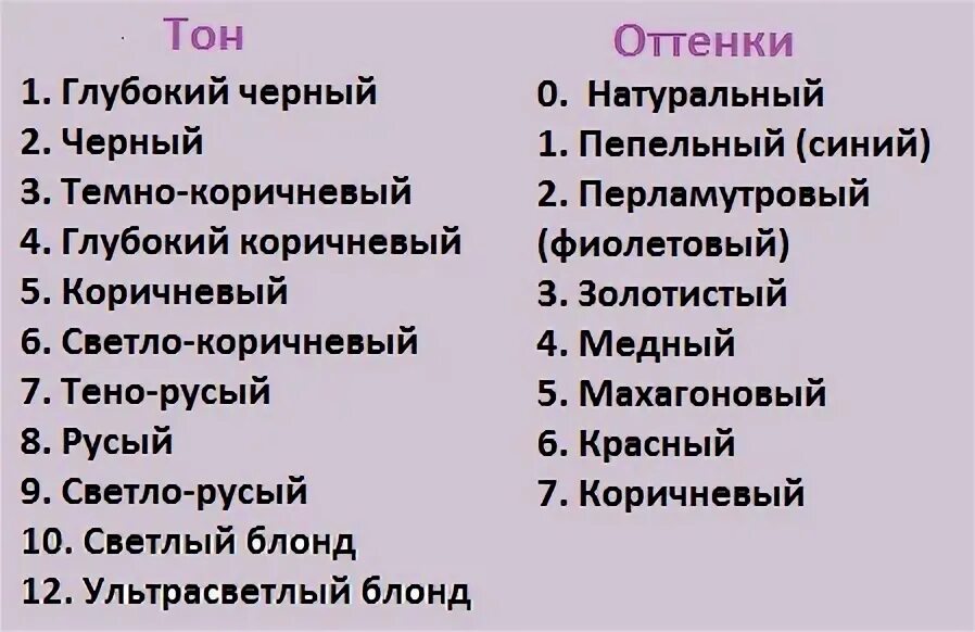 Номера красок для волос расшифровка. Цифры на краске для волос. Цифры в краске для волос значение. Цифры на краске для волос расшифровка.