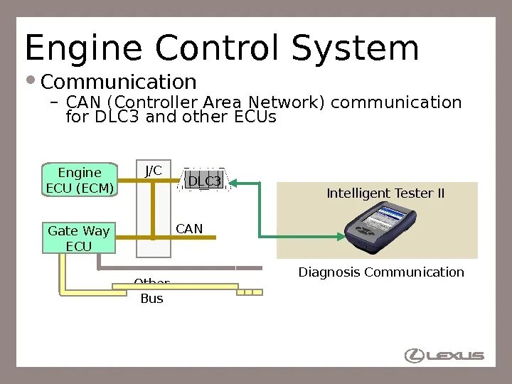 Can сеть. Canbus "Control area Network". Controller area Network. Can регулятор. Area control