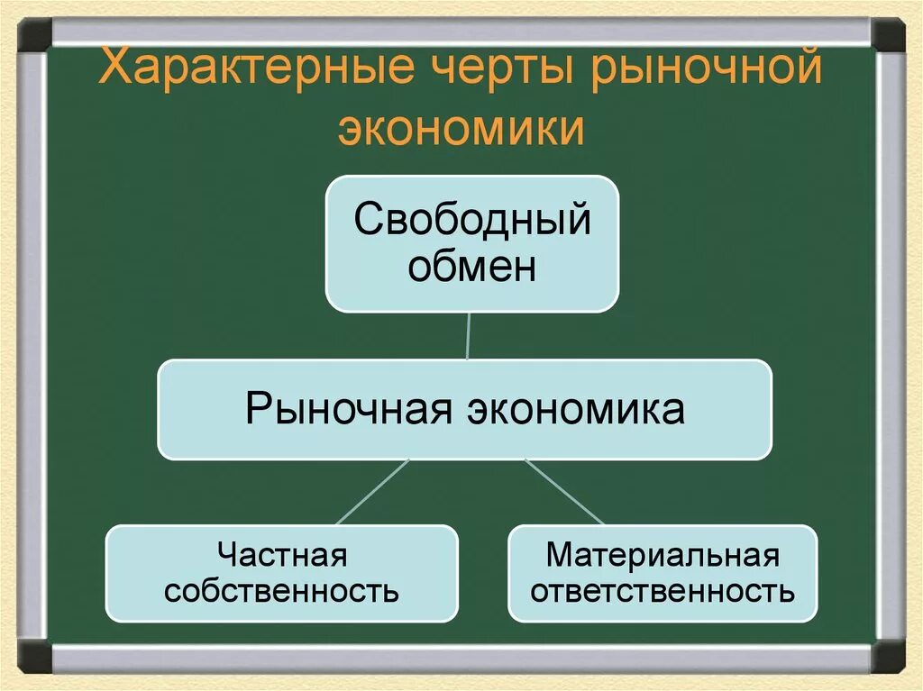 Характерные черты рыночной экономики схема. Рыночная экономика 8 класс Обществознание. Характерные черты рыночной экономики 8 класс схема. Черты рыночной экономики Обществознание. Характерные черты государственной экономики