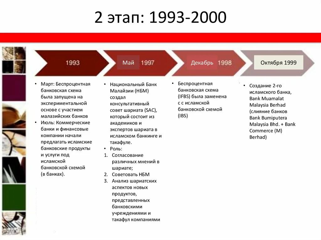 Исламский банкинг принципы. Исламский банкинг пдф. Исламский банкинг это. Банковская система мусульманских стран. Исламский банкинг это.