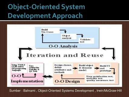 Approaching object